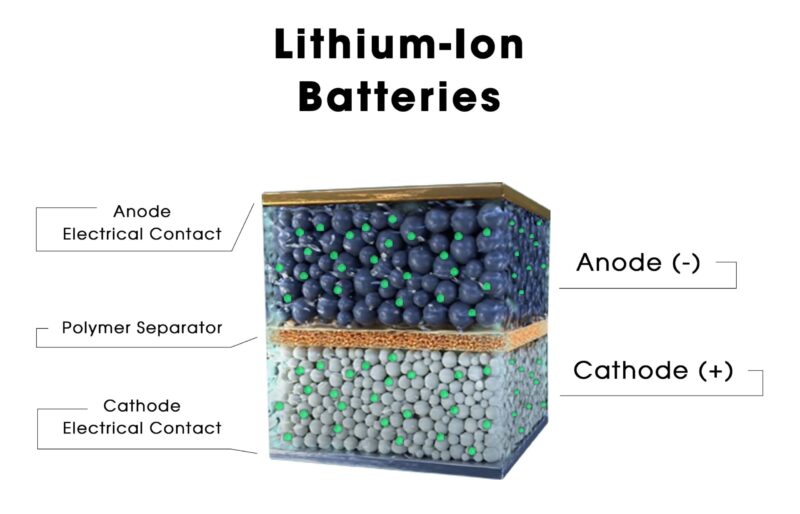 lithium-ion-batteries-scaled