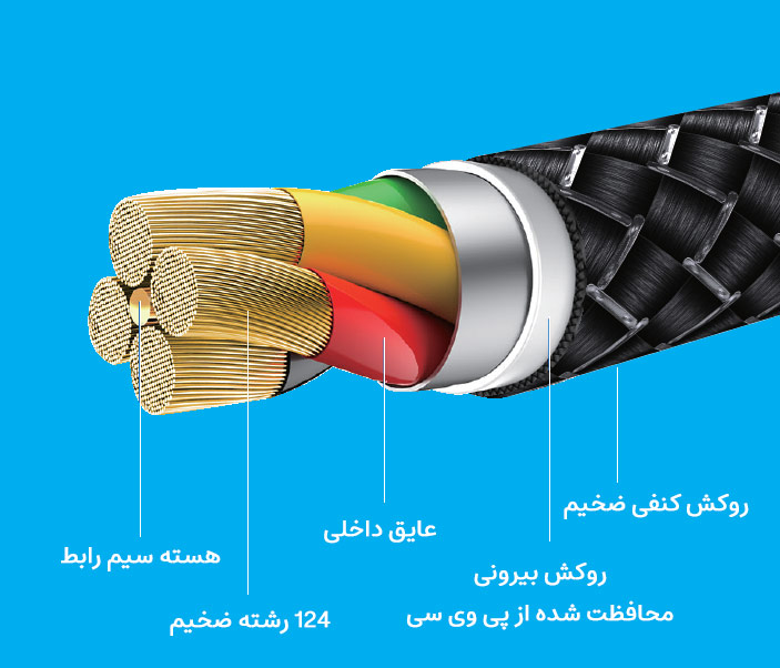 کابل micro-USB کینگ استار مدل K325A