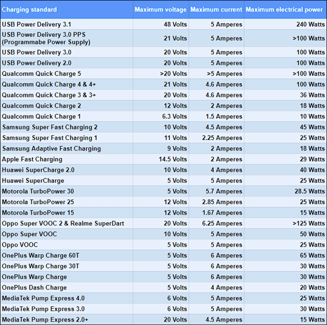 بررسی تمامی تبدیلهای USB کابل شارژ
