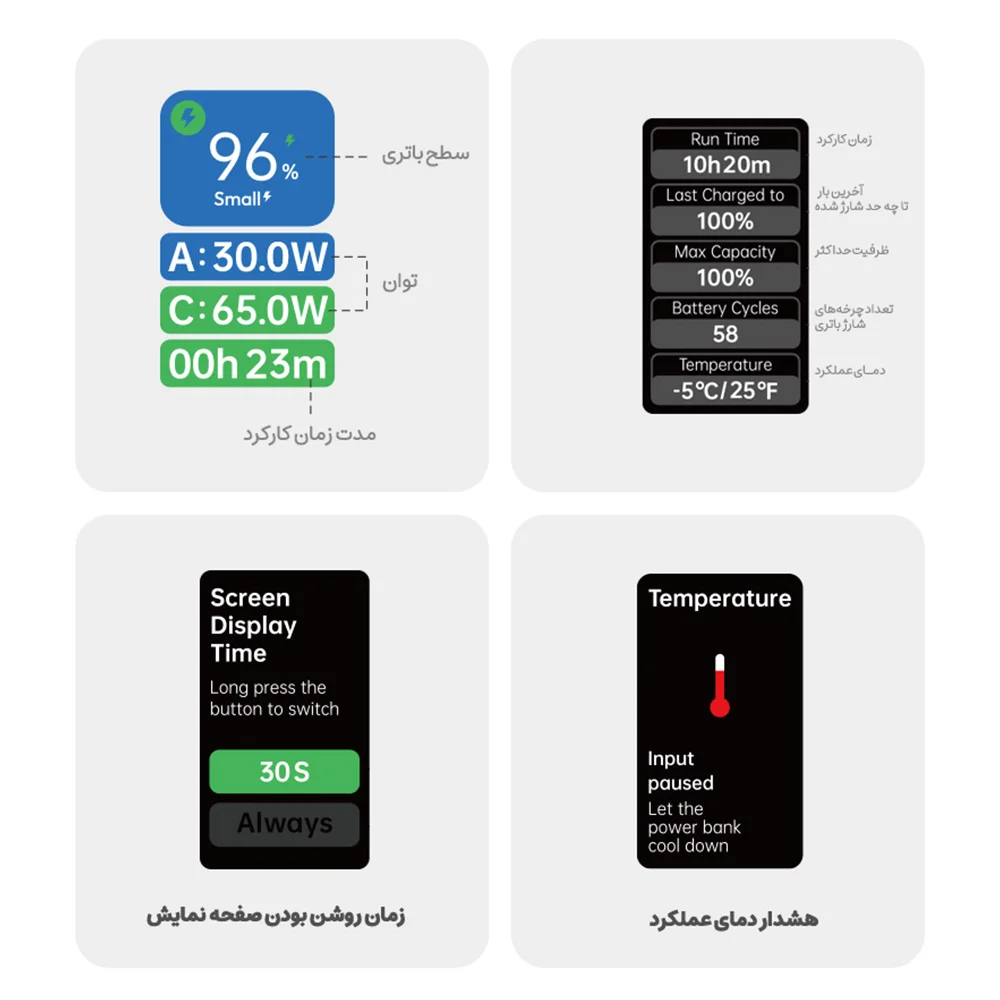 پاوربانک 10000mAh روموس مدل PPU10-128