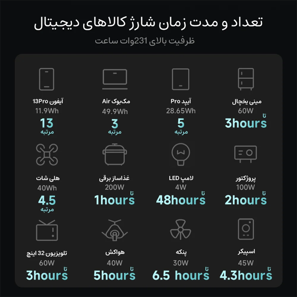 پاور استیشن 62400mAh روموس مدل RS300