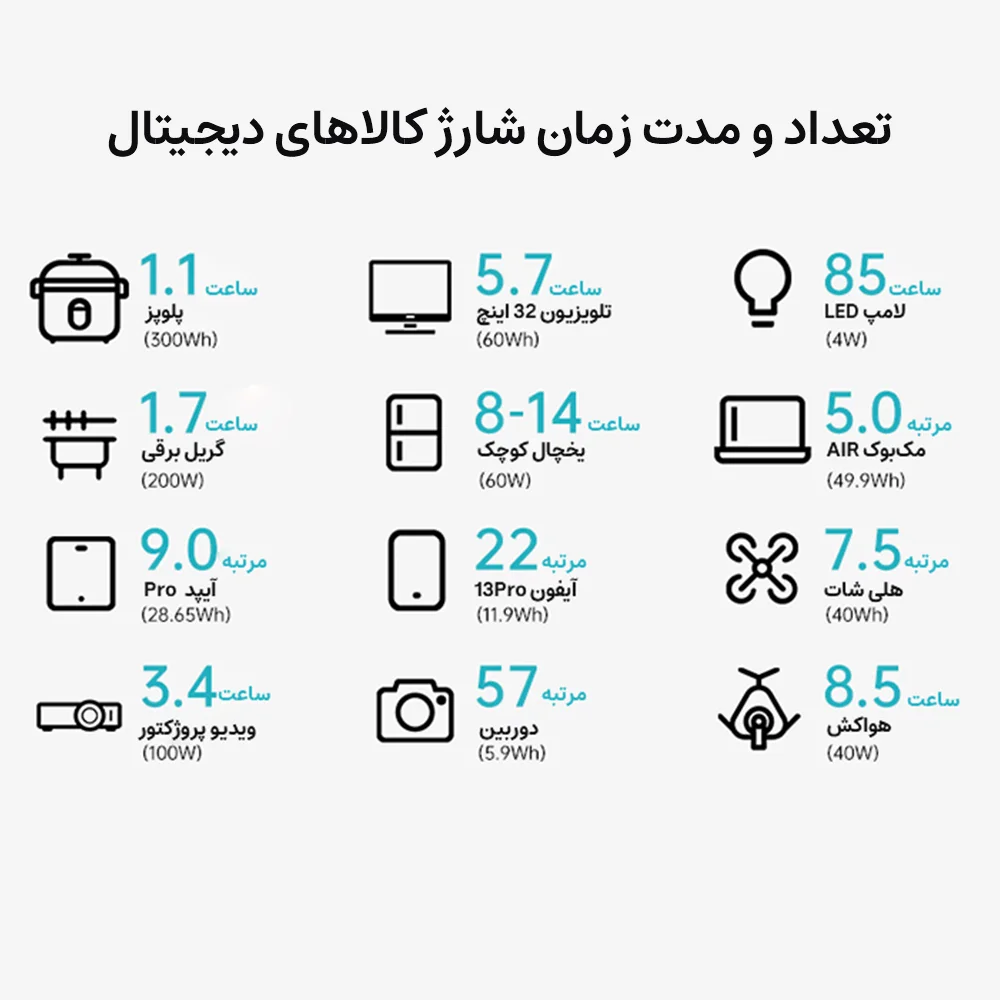 پاور استیشن 108000mAh روموس مدل RS500