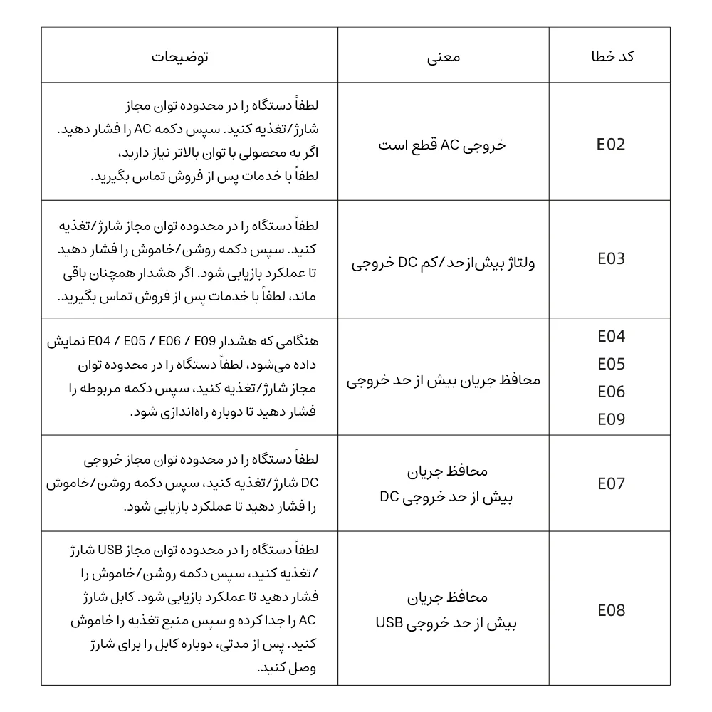 پاور استیشن 315000mAh روموس مدل RX1000