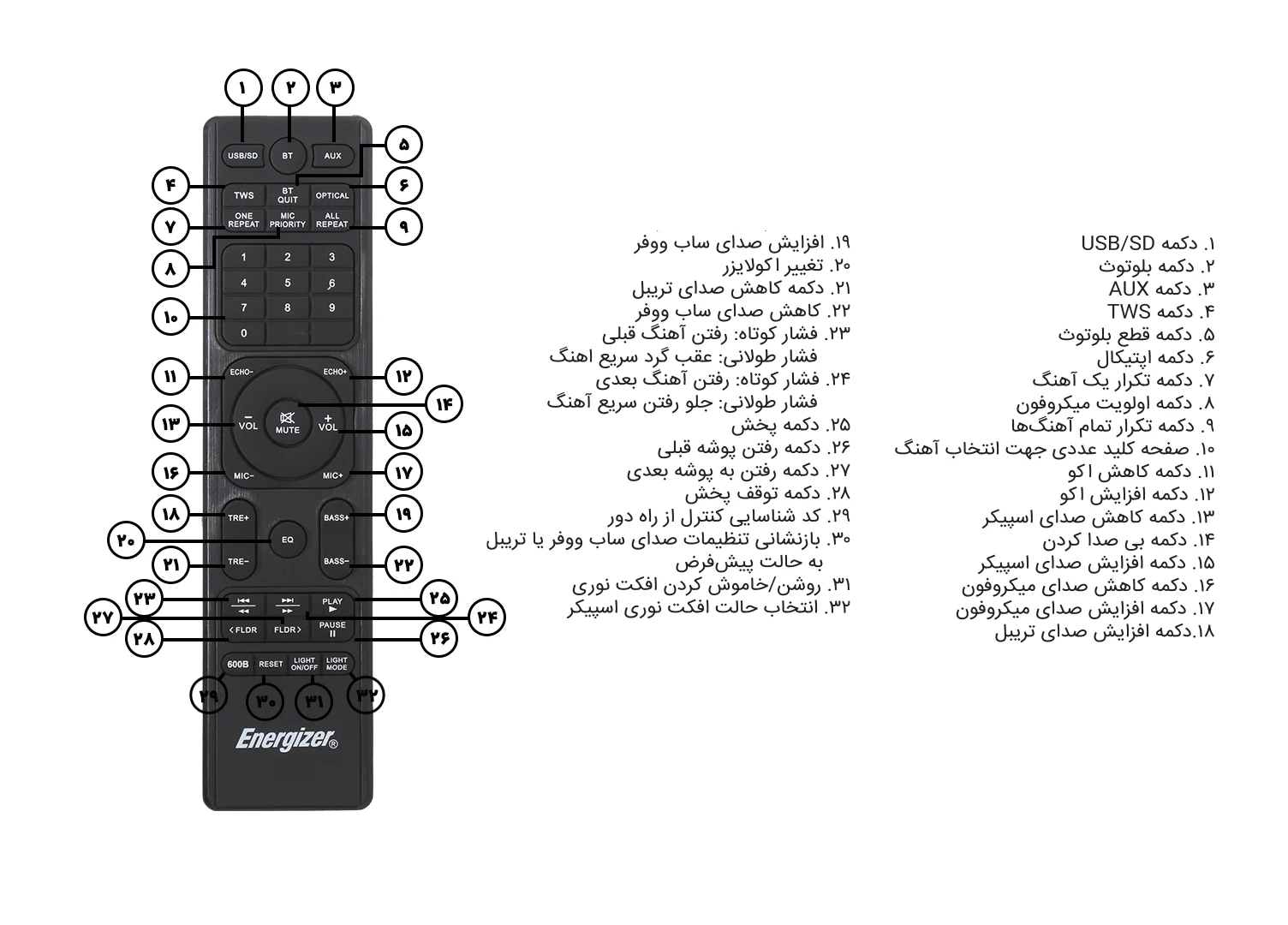 اسپیکر بلوتوثی انرجایزر مدل BTS845