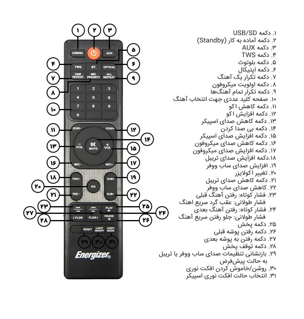 اسپیکر بلوتوثی انرجایزر مدل BTS870