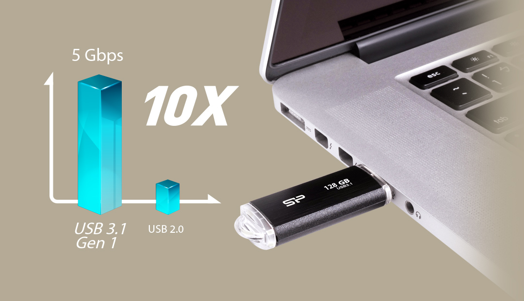 Blaze B02 SuperSpeed USB 3.1 Gen 1 Interface