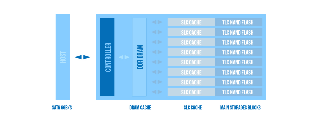 Ace A55 SLC Cache Technology