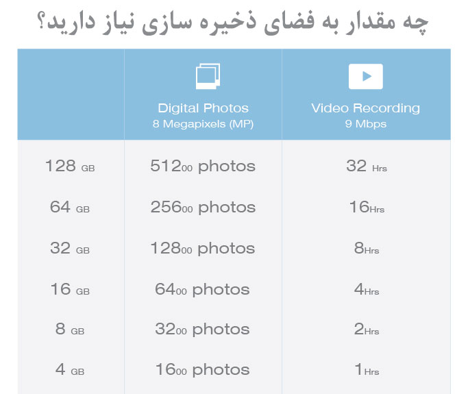 مقدار فضای ذخیره سازی عکس،ویدئو و موسیقی