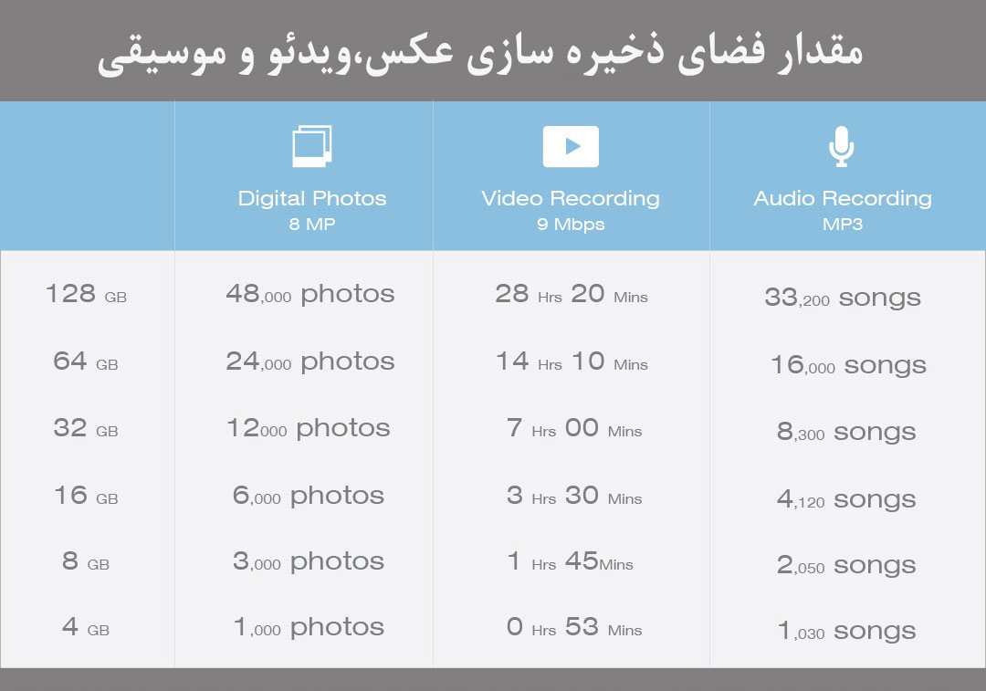 مقدار فضای ذخیره سازی عکس،ویدئو و موسیقی